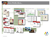 PowerPoint Cross Media